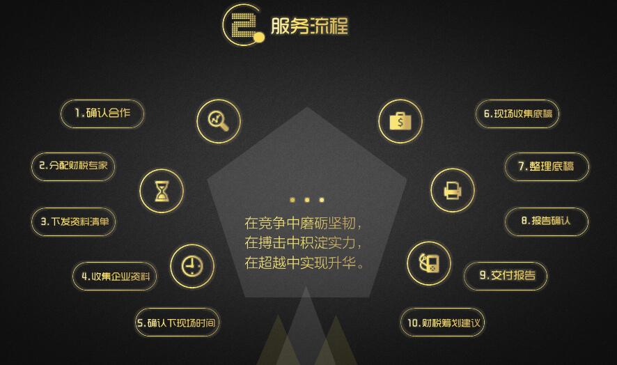 服务详情