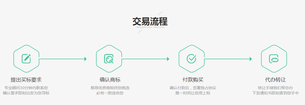 服务详情