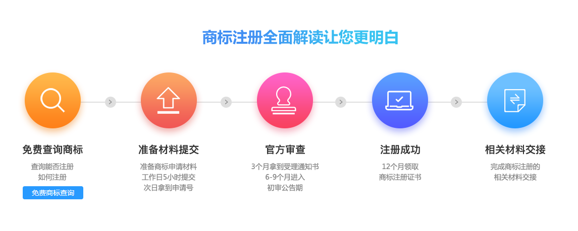 服务详情